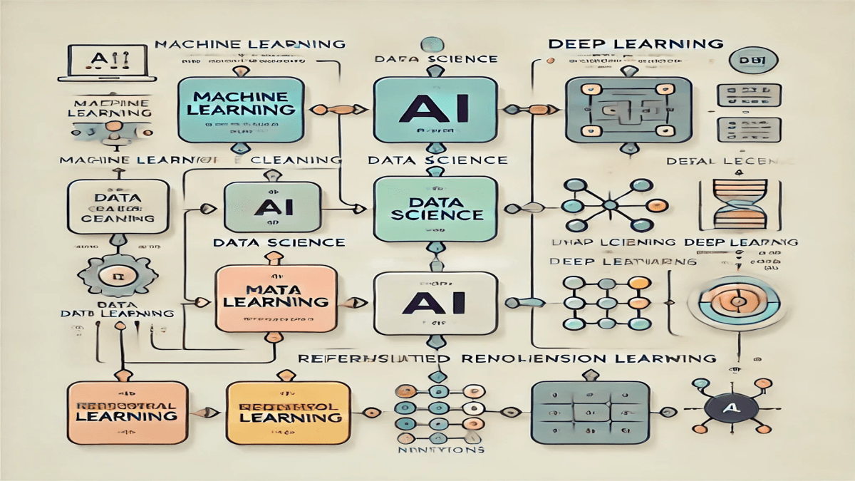 Introduction to AI Fundamentals