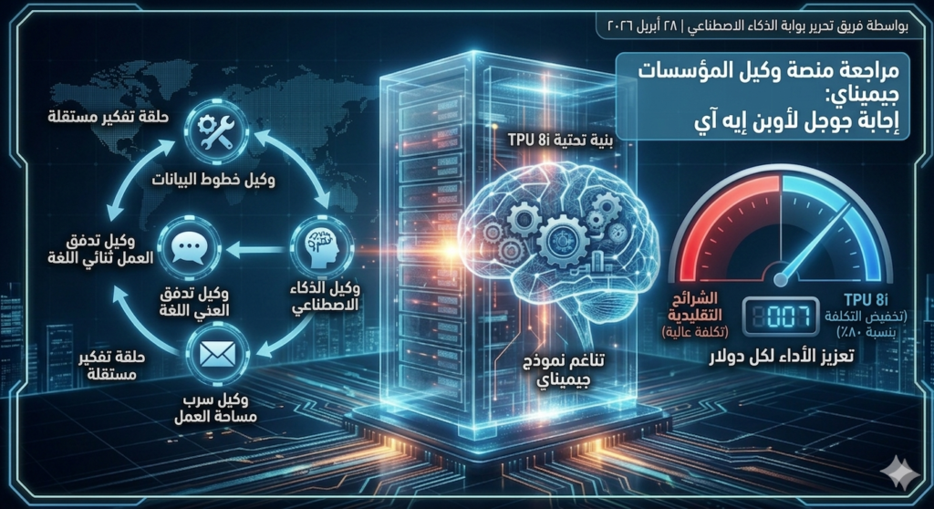 مراجعة منصة Gemini Enterprise Agent: إجابة Google المدعومة بـ TPU لمنافسة OpenAI