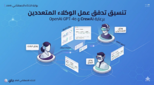 تصميم أنظمة متعددة الوكلاء: ما بعد التوجيه البسيط