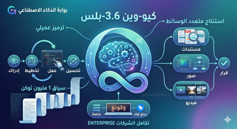 Qwen3.6-Plus من علي بابا: قفزة إلى الأمام في نشر الذكاء الاصطناعي الوكيل