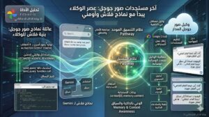 مراجعة Google Photos لعام ٢٠٢٦: قوة (وتأخير) الوسائط المدفوعة بواسطة Gemini