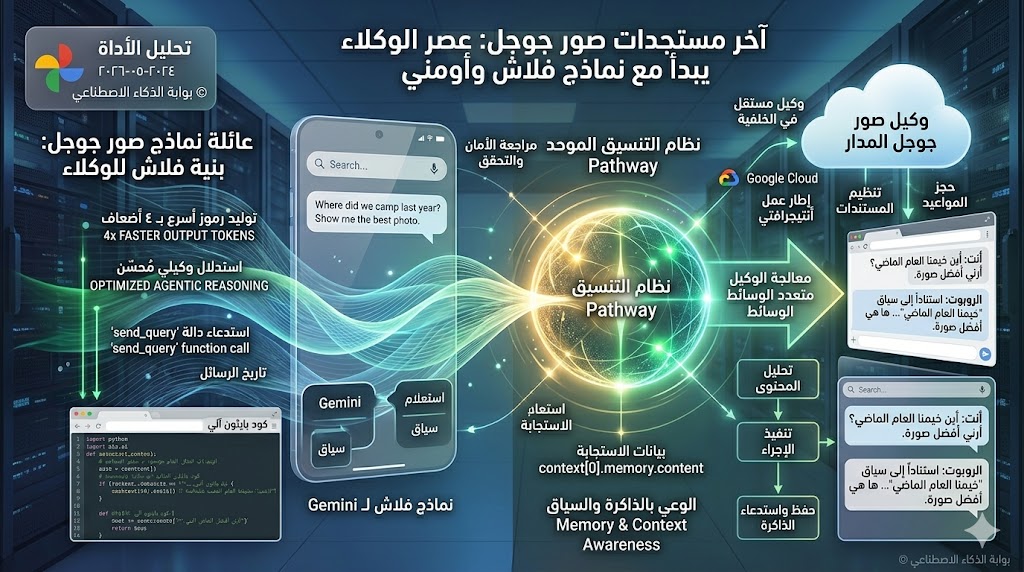 مراجعة Google Photos لعام ٢٠٢٦: قوة (وتأخير) الوسائط المدفوعة بواسطة Gemini