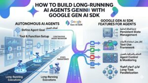 How to Build Long-Running AI Agents with Google Gen AI SDK