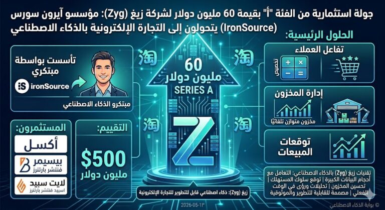 زيج تحصل على ٦٠ مليون دولار في جولة تمويل من الفئة A، بقيمة ٥٠٠ مليون دولار