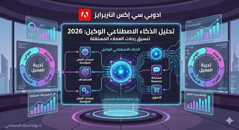 Adobe CX Enterprise: مستقبل التسويق الذكي