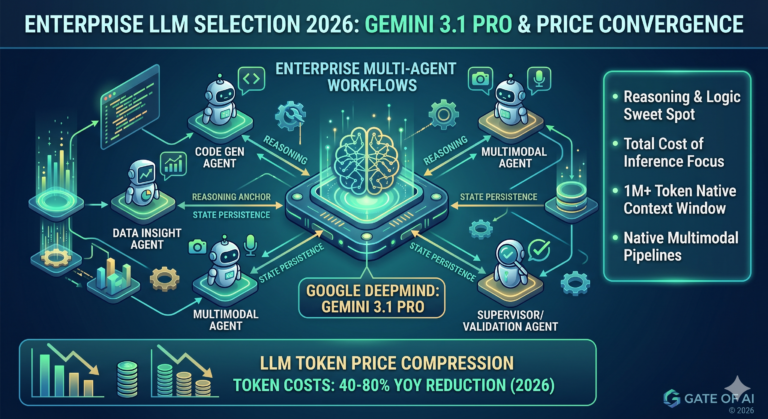 Gemini 3.1 Pro Emerges as a Top Contender in the 2026 LLM Benchmark Race