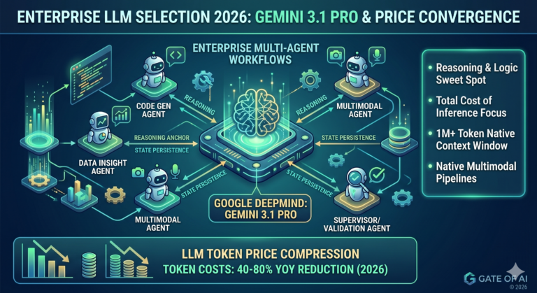Gemini ٣.١ Pro يظهر كمتنافس رئيسي في سباق معايير LLM لعام ٢٠٢٦