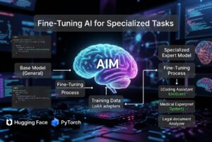 Fine-Tuning AI Models for Specialized Tasks