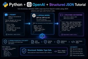 Python OpenAI Structured JSON Tutorial