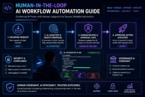 Human-in-the-Loop AI Workflow Automation Guide
