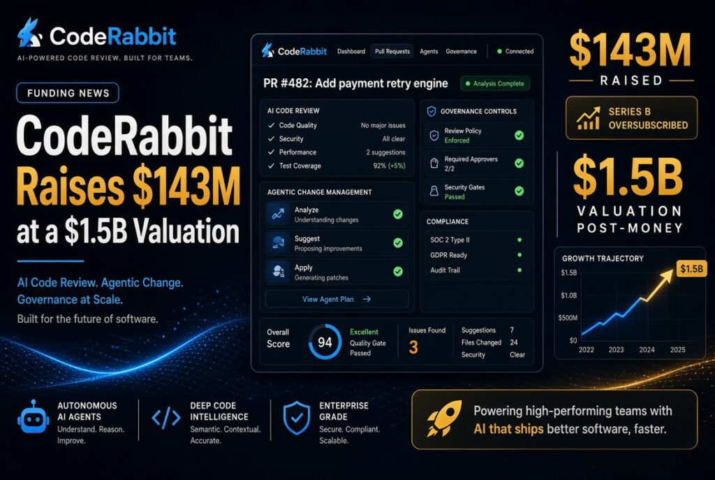 CodeRabbit Raises $143M at a $1.5B Valuation