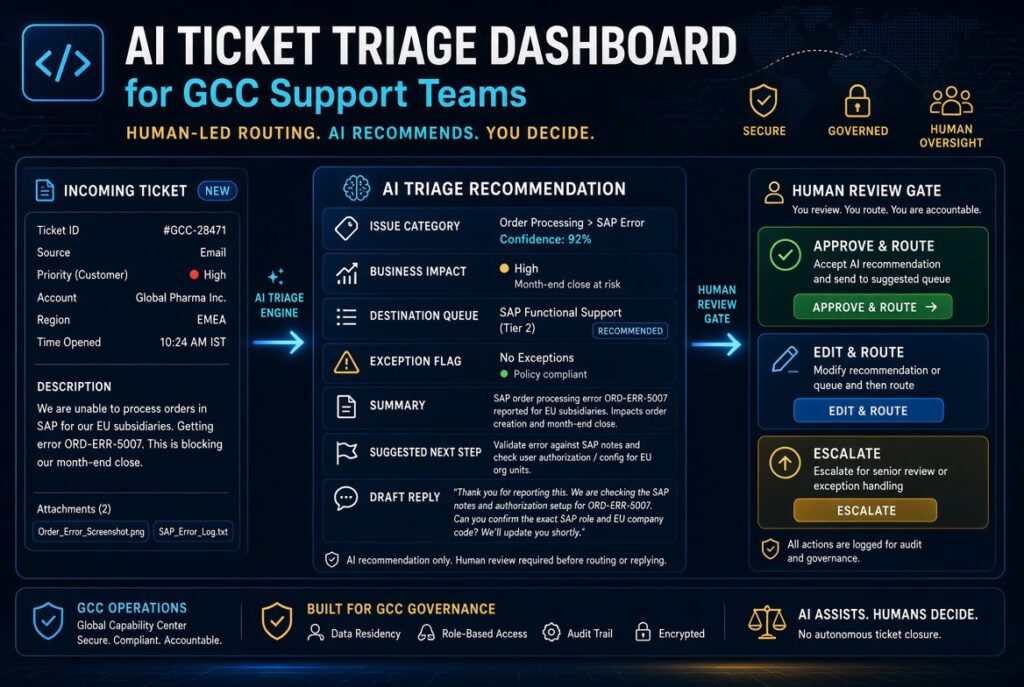 AI Ticket Triage Dashboard for GCC Support Teams