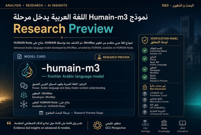 Humain-m3 Arabic AI Model Enters Research Preview