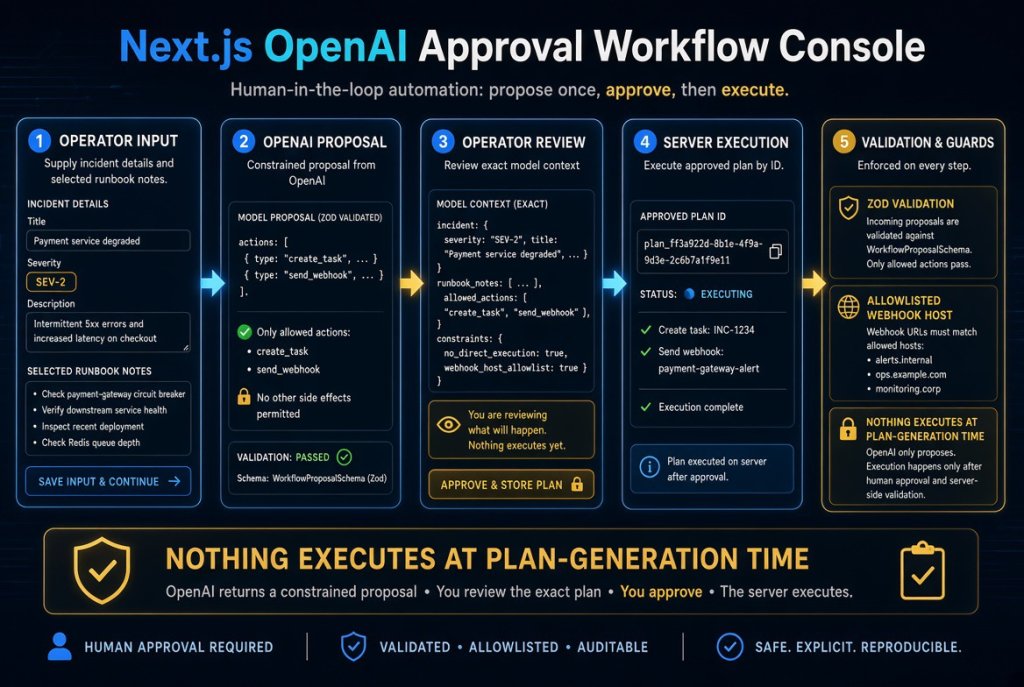 Next.js OpenAI Approval Workflow Console