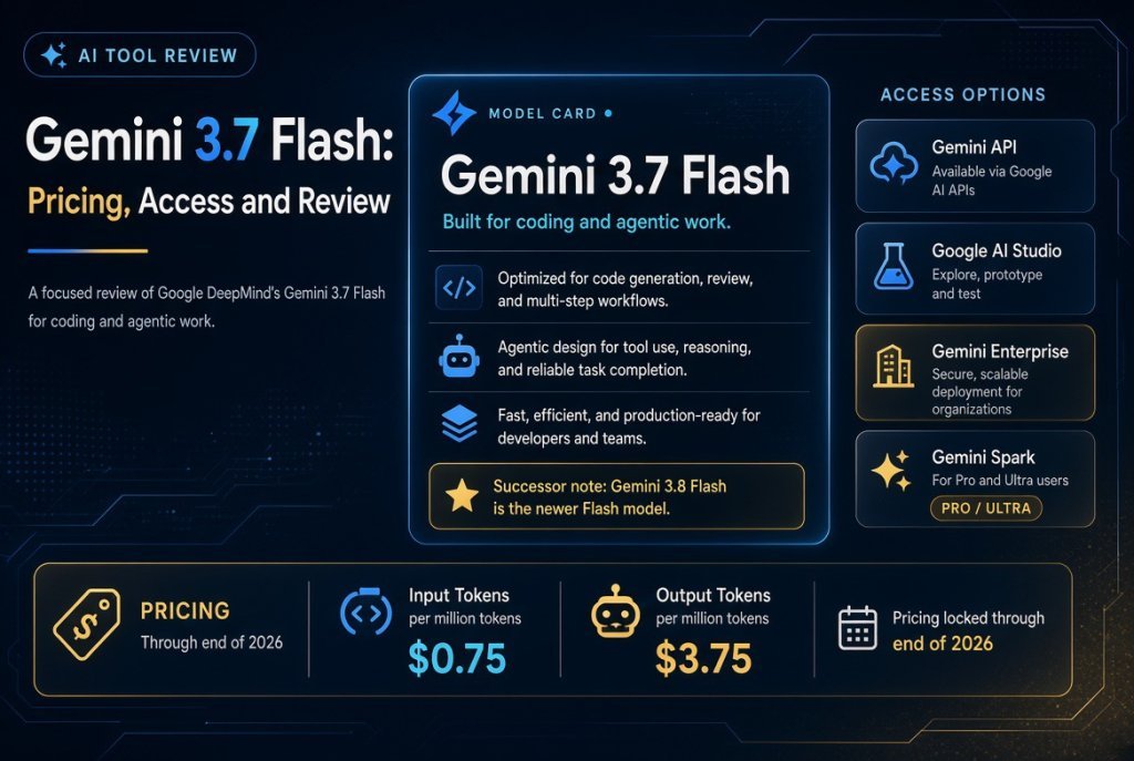 Gemini 3.7 Flash: Pricing, Access and Review