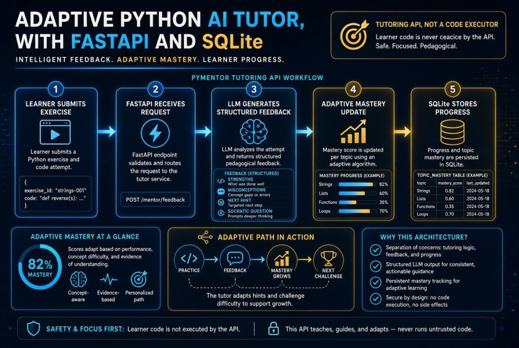 Adaptive Python AI Tutor with FastAPI and SQLite