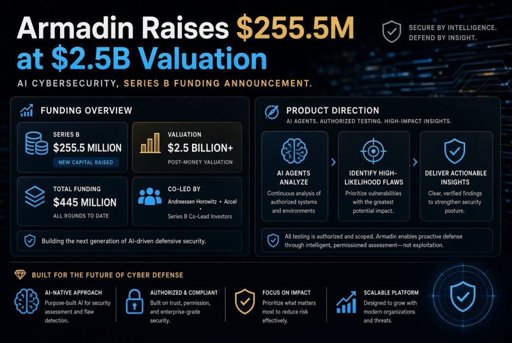 Armadin Raises $255.5M at $2.5B Valuation