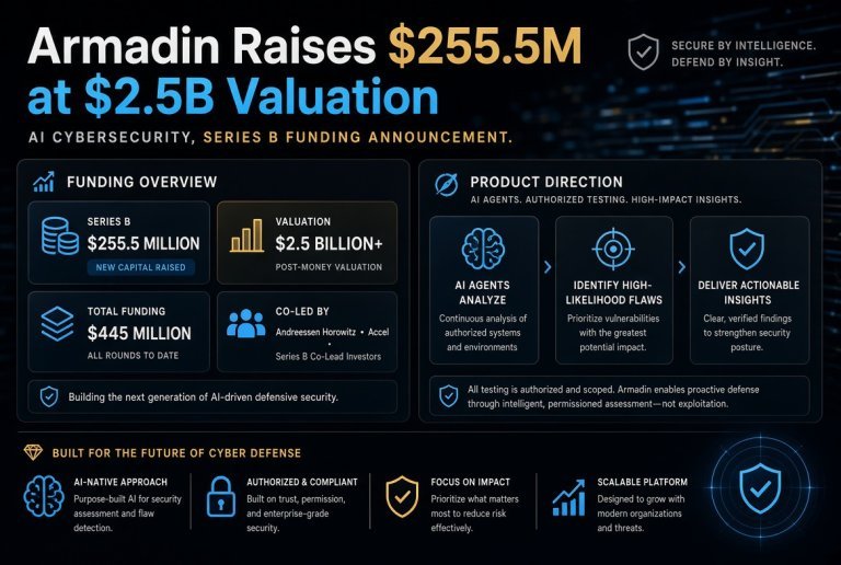 Armadin Raises $255.5M at $2.5B Valuation