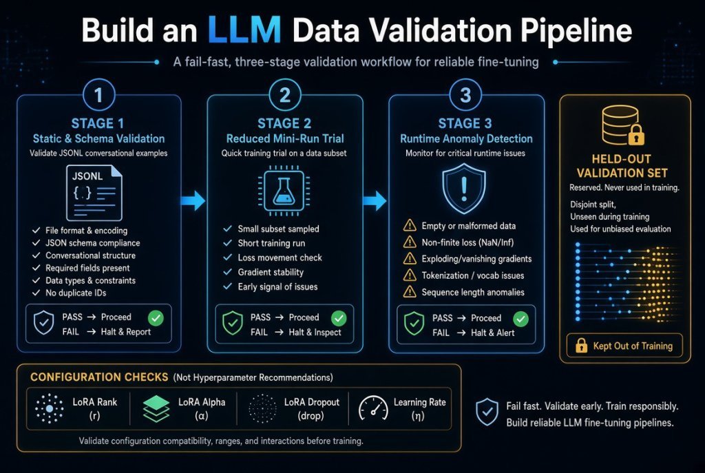 Build an LLM Data Validation Pipeline