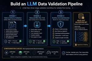 Build an LLM Data Validation Pipeline