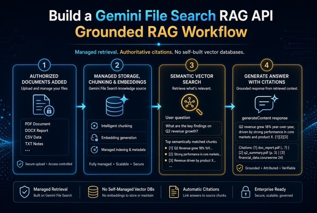 Build a Gemini File Search RAG API