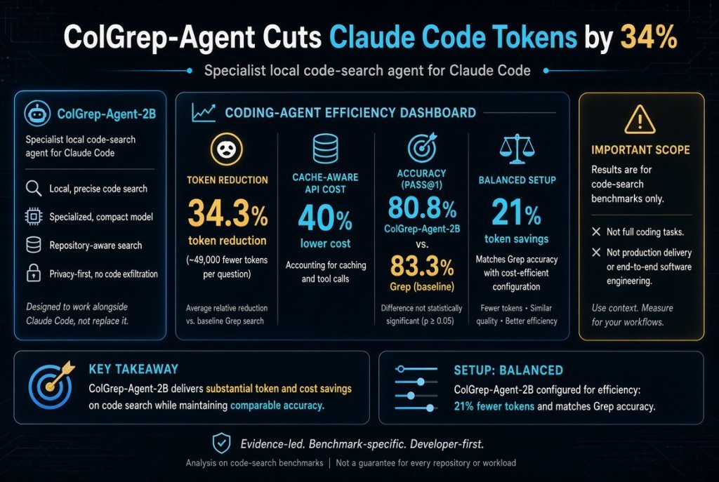 ColGrep-Agent Cuts Claude Code Tokens by 34%