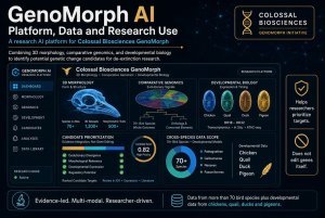 GenoMorph AI: Platform, Data and Research Use