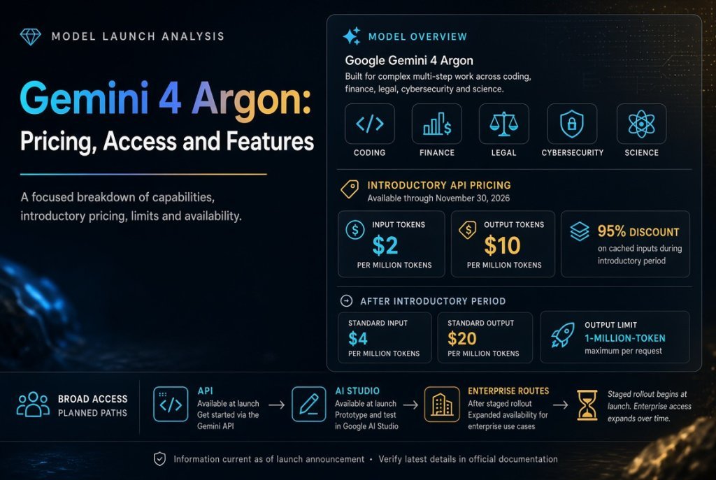 Gemini 4 Argon: Pricing, Access and Features