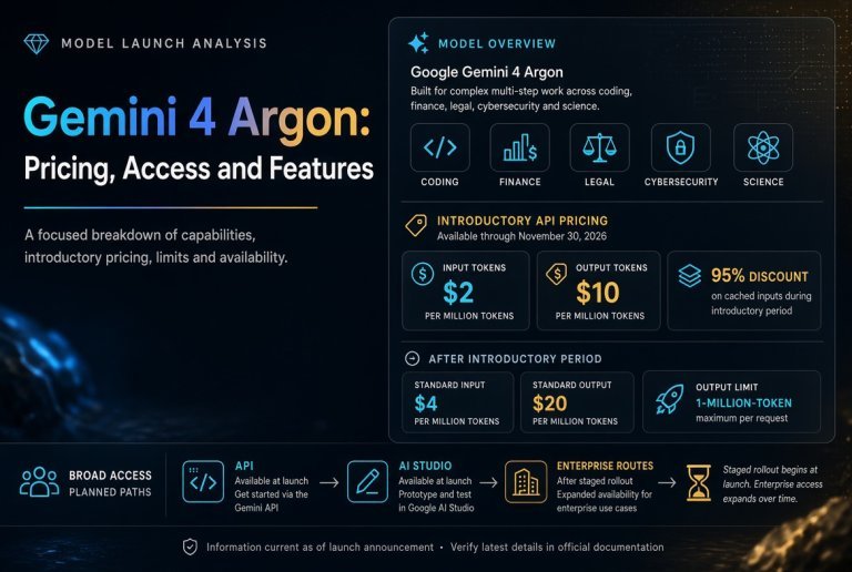 Gemini ٤ Argon: الأسعار وطرق الوصول والميزات