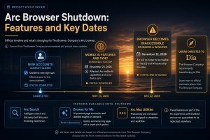 Arc Browser Shutdown: Features and Key Dates