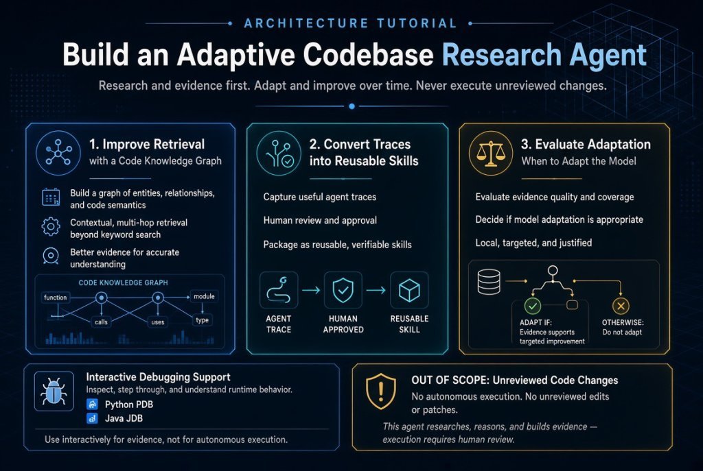 Build an Adaptive Codebase Research Agent