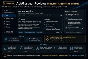AskGartner Review: Features, Access and Pricing